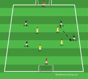 Football/Soccer: Tic Tac Toe Fun Dribbling Game (Small-Sided Games