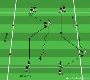 #014 Do Your Players Move Without the Ball?