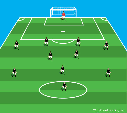 026 Developing Players In Full Sided Games