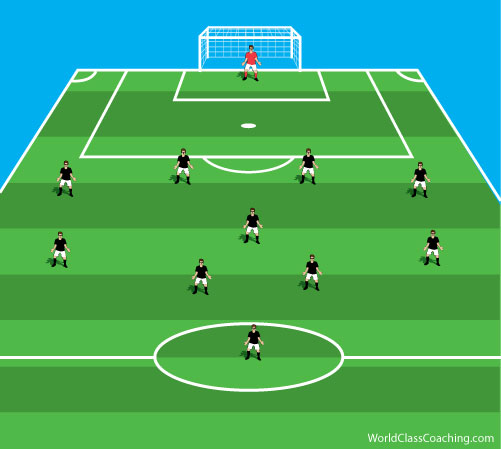 026 Developing Players In Full Sided Games