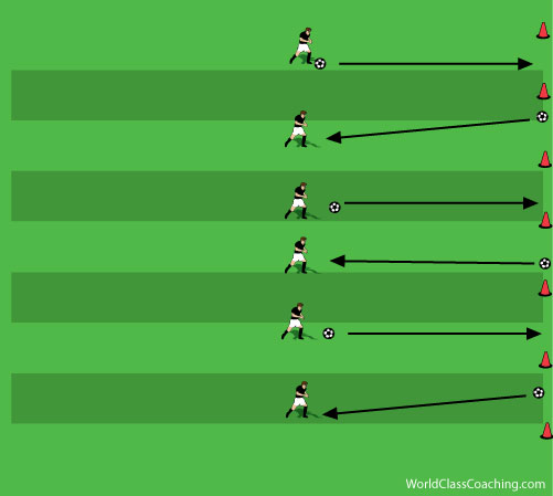 How to keep your subs involved - Coaching Advice - Soccer Coach Weekly