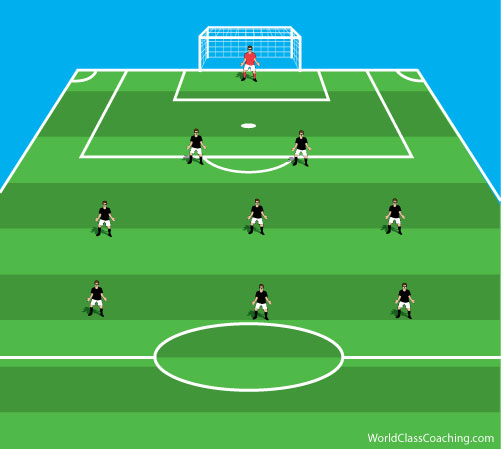 058 Systems Of Play For Third Stage Of Soccer Development