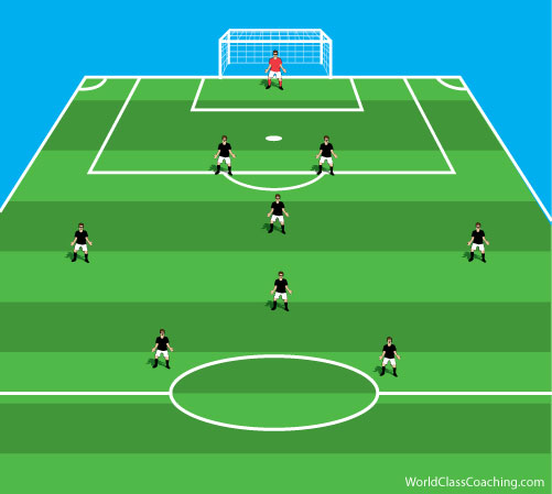 058 Systems Of Play For Third Stage Of Soccer Development